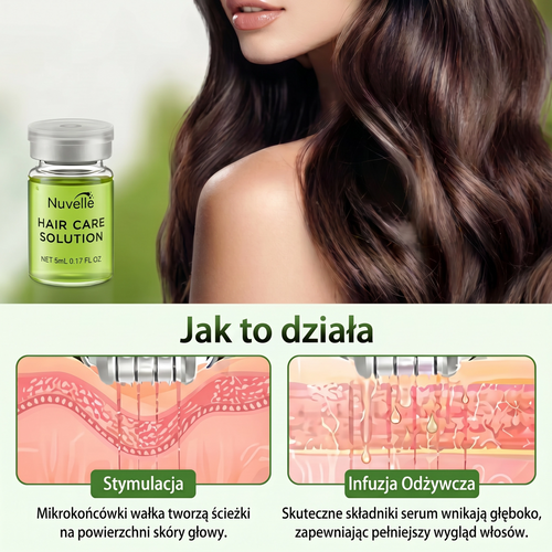 Regeneracyjny System Mikroinfuzji Włosów